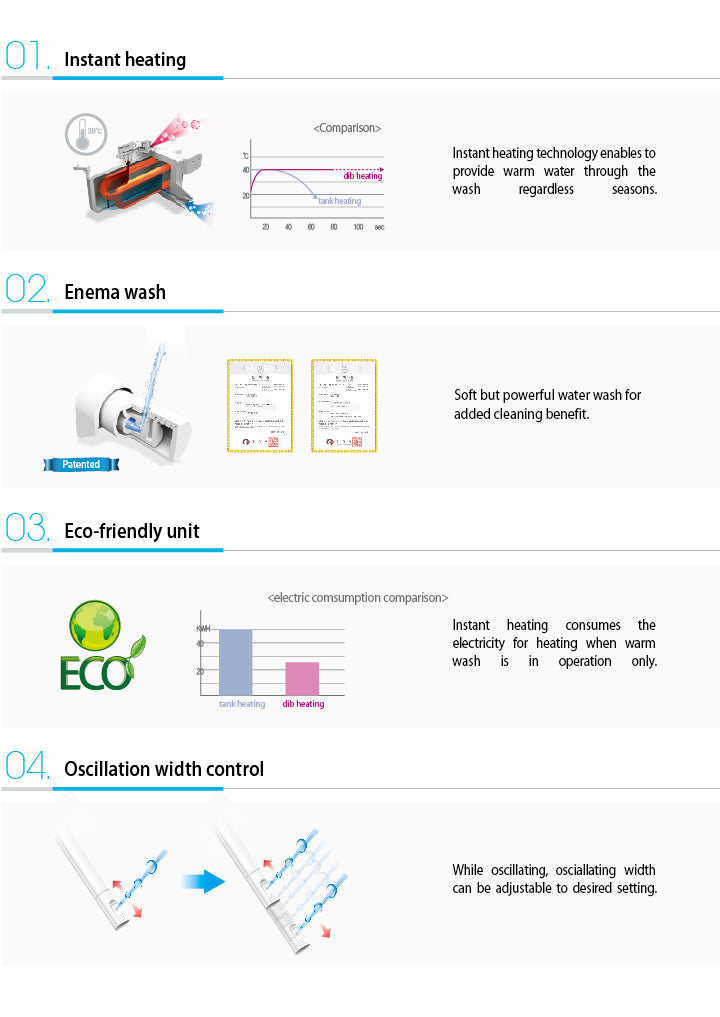 Електронно биде Daewon DIB C850R - мултифункционална самопочистваща се пръскалка за бани в онлайн магазин KERANOVA