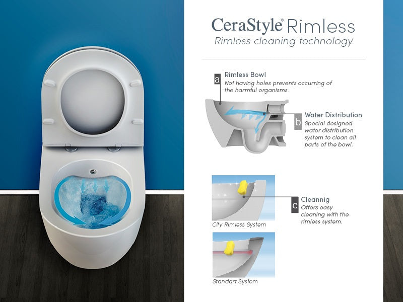 Конзолна тоалетна City Rimless Black Matte Turkuaz - опция биде в черен мат, Rimless технология, вградено биде, онлайн магазин KERANOVA