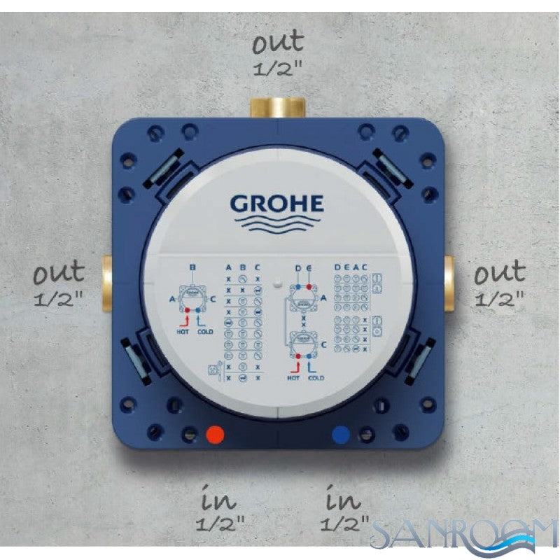 Вграден комплект Smart Control 3 - Grohe Rapido SmartBox вградено тяло за управление за душ, онлайн магазин KERANOVA