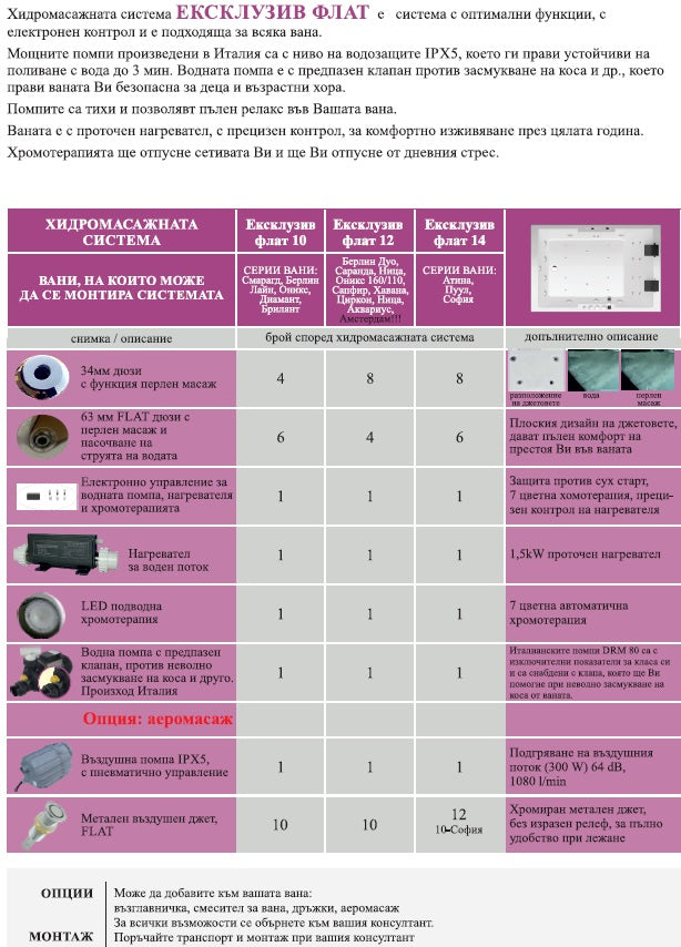 Хидромасажна вана Atina 180x120 см. - детайли и характеристики, онлайн магазин за обзавеждане за бани KERANOVA