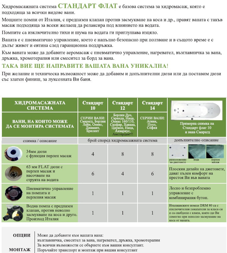 Хидромасажна вана Saranda 180x80 см. – класическа правоъгълна PMMA/ABS/GRP вана с тясни бордове, онлайн магазин за обзавеждане за бани KERANOVA