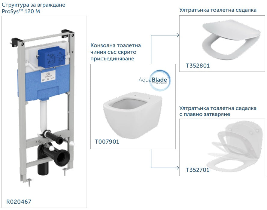 Комплект Tesi AquaBlade - Ideal Standard вграден R059801 с ProSys 120 P структура, конзолна чиния T007901 и ултра тънка седалка T352701