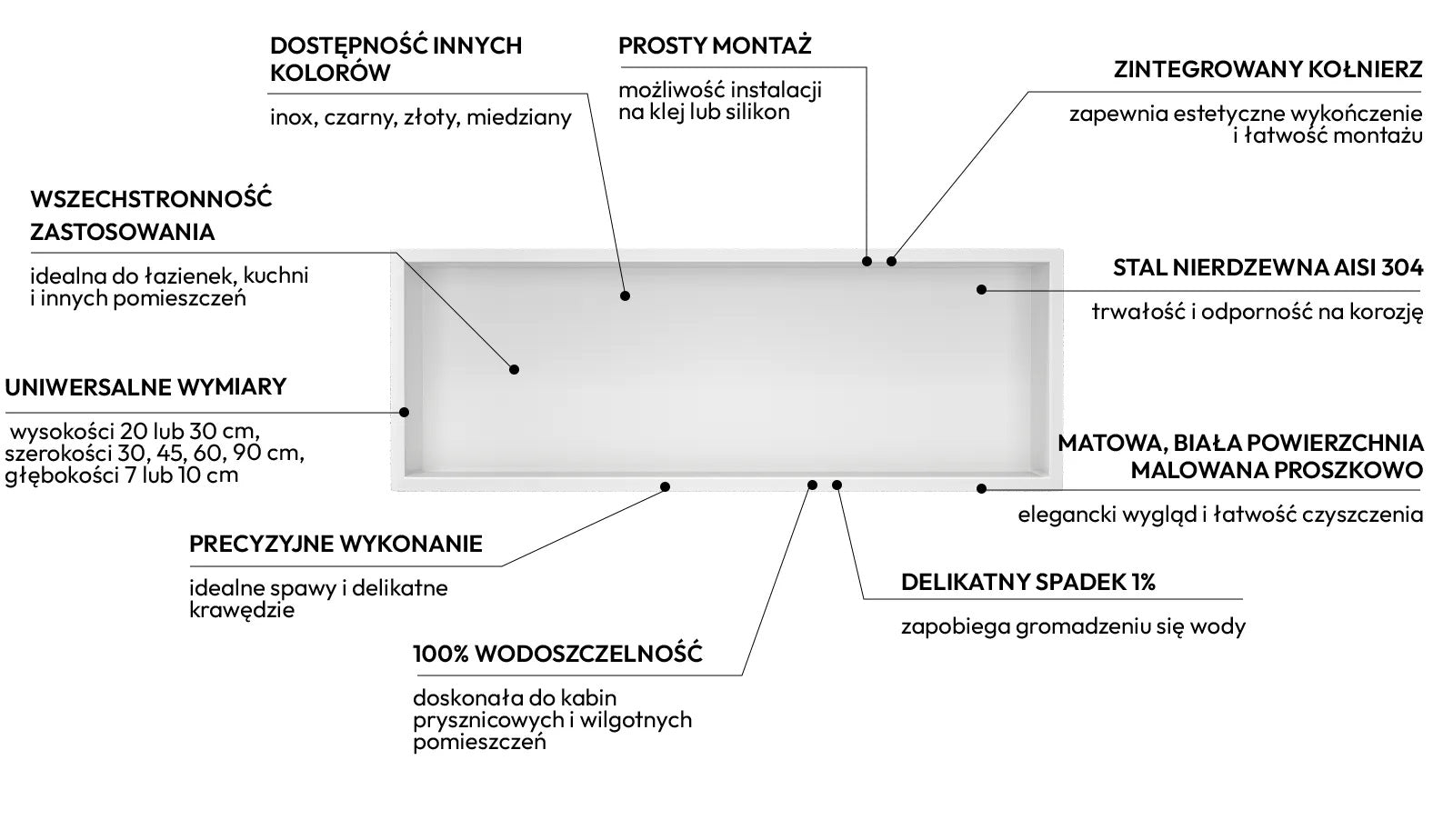 Ниша за вграждане WALL-BOX ONE White  - бял мат, бяла неръждаема ниша за баня с тефлоново покритие, различни размери, монтаж и характеристики