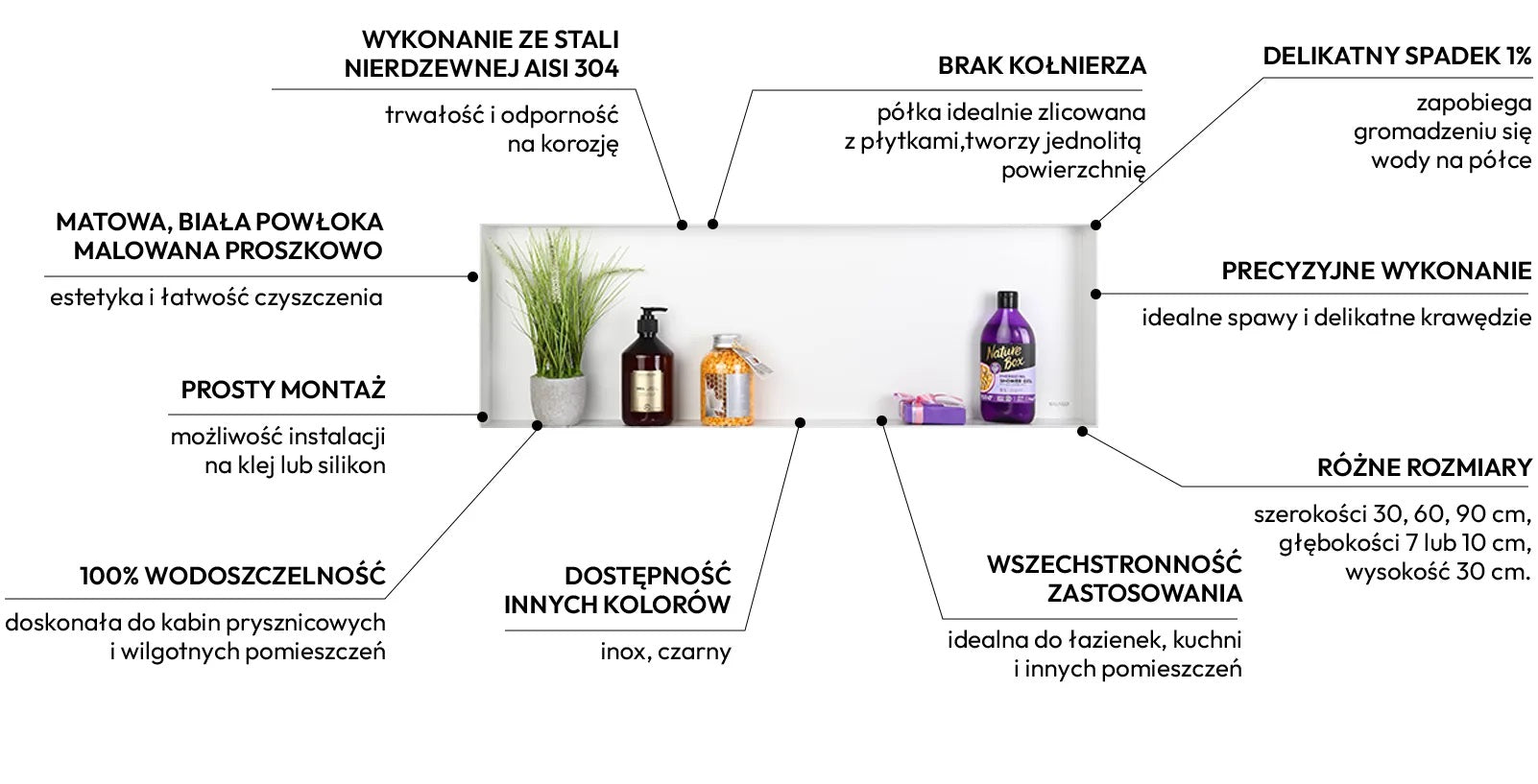 Ниша за вграждане WALL-BOX No Rim White  - бял мат, бяла матова вградена ниша за баня с тефлоново покритие – KERANOVA