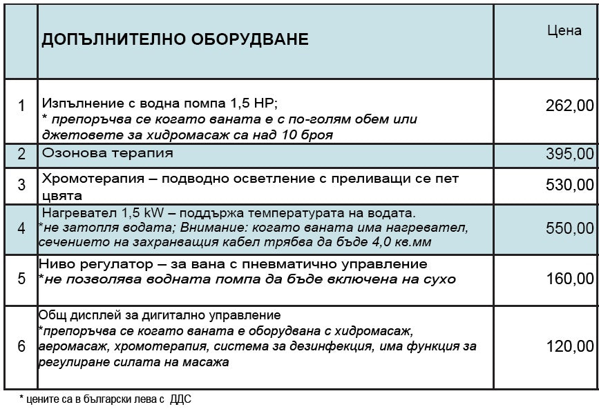 Hera 180x90 см. акрилна вана с преден и страничен панел, хидро и аеромасажни системи, опции 6/8 джета и пневматично управление - KERANOVA