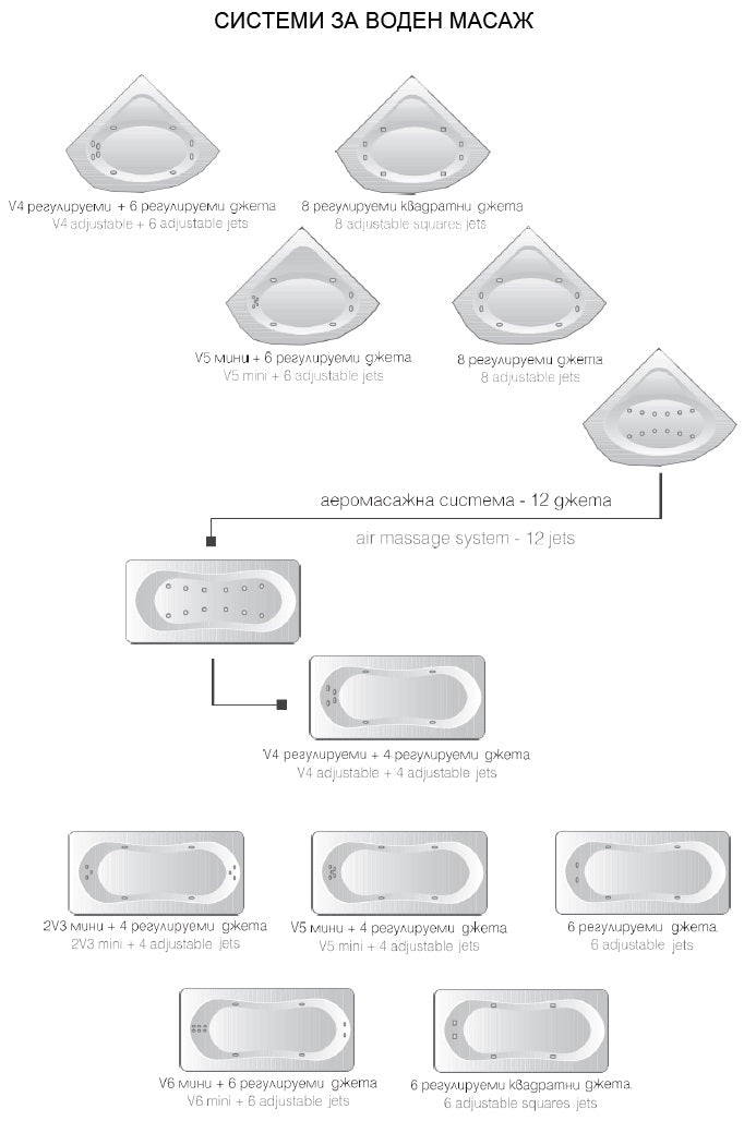 Gardenia 180x68.5/80 см. акрилна вана с хидро и аеромасажни системи, панели и сифон - онлайн магазин за обзавеждане KERANOVA