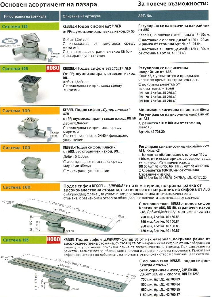 Сифони за баня Kessel - онлайн магазин за обзавеждане за бани KERANOVA, асортимент Kessel, технически схеми