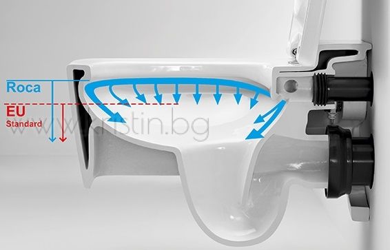 Комплект Duplo + Meridian Rimless 48 см. - Roca промо комплект вградено казанче Duplo и Meridian Rimless схема на промиване KERANOVA